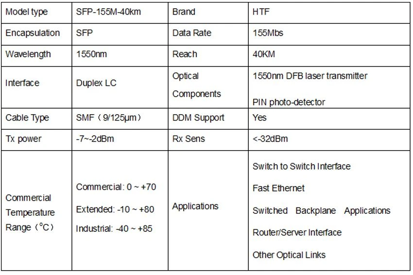 155Mbs 1550nm DFB laser SMF 40km 155Mbs 1550nm DFB laser SMF 40km