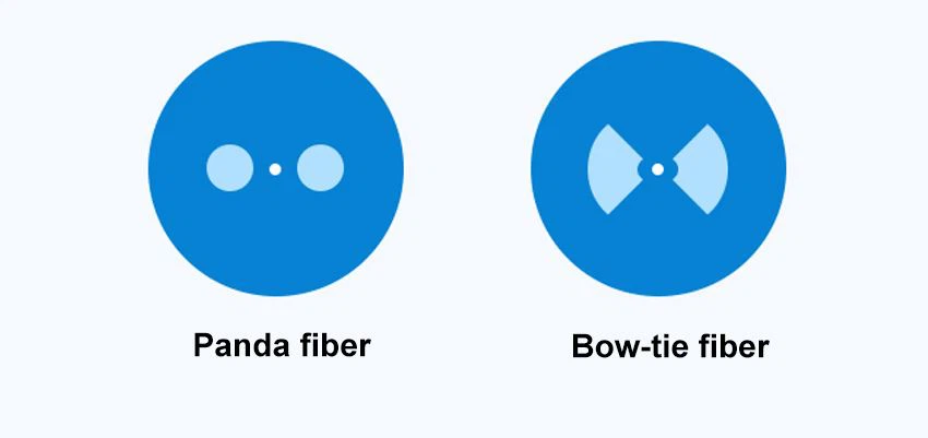 PM fiber