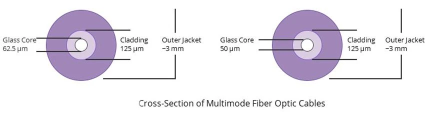What is the impact on the transmission performance of optical fiber after mixing What is the impact on the transmission performance of optical fiber after mixing