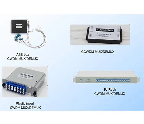 Przedstaw szczegółowo wiedzę związaną z CWDM