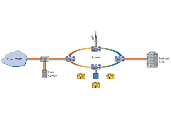Wykorzystanie modułu CWDM w transmisji Simplex BiDi